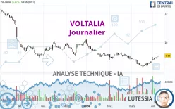 VOLTALIA - Täglich