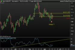 USD/JPY - Diario