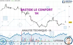 BASTIDE LE CONFORT - 1H