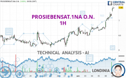 PROSIEBENSAT.1NA O.N. - 1H