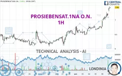 PROSIEBENSAT.1NA O.N. - 1H