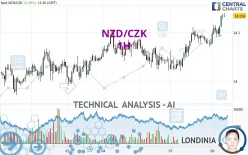 NZD/CZK - 1H