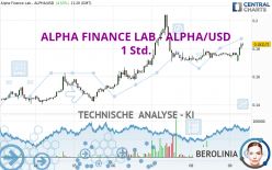 ALPHA FINANCE LAB - ALPHA/USD - 1 Std.