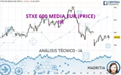 STXE 600 MEDIA EUR (PRICE) - 1H