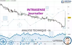 INTRASENSE - Journalier