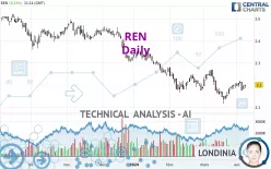 REN - Daily