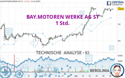 BAY.MOTOREN WERKE AG ST - 1 Std.