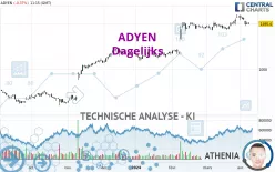 ADYEN - Giornaliero