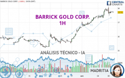 BARRICK GOLD CORP. - 1H