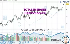 TOTALENERGIES - Hebdomadaire