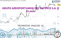 GRUPO AEROPORTUARIO DEL PACIFICO S.A. B - 15 min.