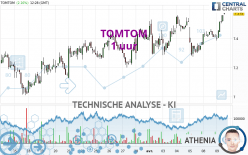 TOMTOM - 1 uur