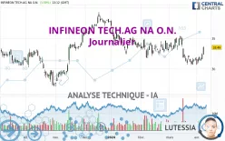 INFINEON TECH.AG NA O.N. - Journalier