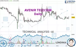 AVENIR TELECOM - Daily