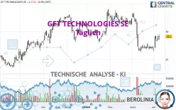 GFT TECHNOLOGIES SE - Täglich