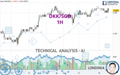 DKK/SGD - 1 uur