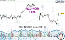 NZD/MXN - 1 Std.