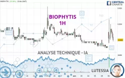 BIOPHYTIS - 1H