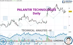 PALANTIR TECHNOLOGIES - Giornaliero