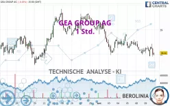 GEA GROUP AG - 1 Std.