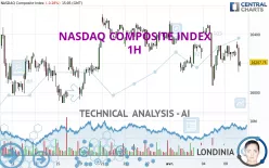 NASDAQ COMPOSITE INDEX - 1H