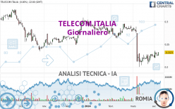 TELECOM ITALIA - Giornaliero