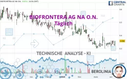 BIOFRONTERA AG NA O.N. - Täglich