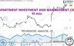 APARTMENT INVESTMENT AND MANAGEMENT CO. - 15 min.