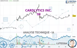 CARDLYTICS INC. - 1 uur