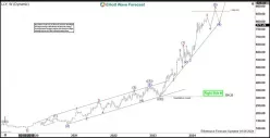 ELI LILLY AND CO. - Weekly