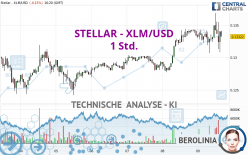 STELLAR - XLM/USD - 1 Std.