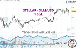 STELLAR - XLM/USD - 1 Std.