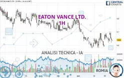 EATON VANCE LTD. - 1H