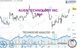 ALIGN TECHNOLOGY INC. - 1 uur