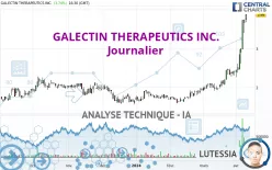 GALECTIN THERAPEUTICS INC. - Journalier