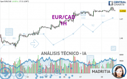 EUR/CAD - 1H