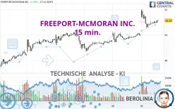 FREEPORT-MCMORAN INC. - 15 min.