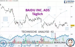 BAIDU INC. ADS - Täglich