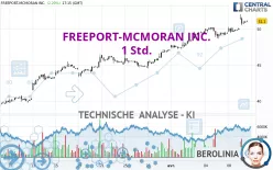 FREEPORT-MCMORAN INC. - 1 Std.