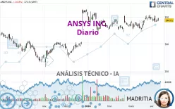 ANSYS INC. - Diario