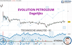 EVOLUTION PETROLEUM - Giornaliero