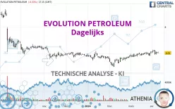 EVOLUTION PETROLEUM - Dagelijks