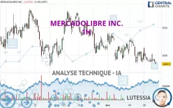 MERCADOLIBRE INC. - 1H