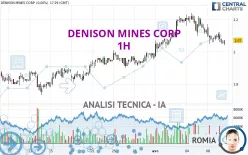 DENISON MINES CORP - 1H