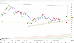 CISCO SYSTEMS INC. - Giornaliero