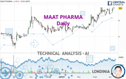 MAAT PHARMA - Giornaliero