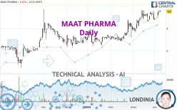 MAAT PHARMA - Daily