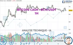 BITCOIN CASH - BCH/USDT - 1H