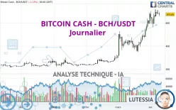 BITCOIN CASH - BCH/USDT - Journalier