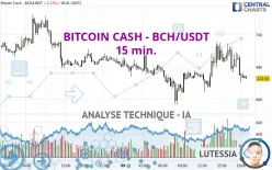 BITCOIN CASH - BCH/USDT - 15 min.